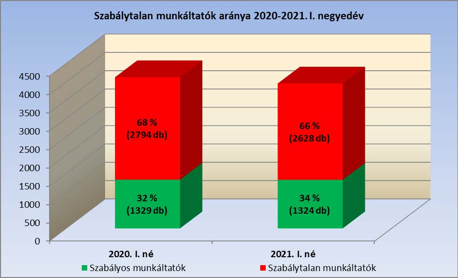 grafikon-1-2021-ellenorzes-munkaugyi-forum-blog