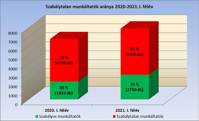 grafikon-1-2021-felev-ellenorzes-munkaugyi-forum-blog
