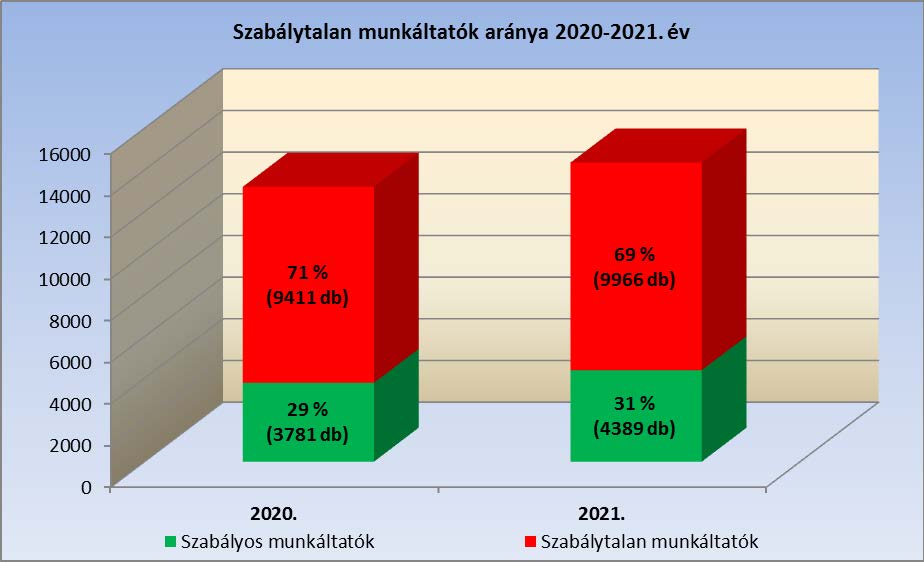 1-munkaugyi-ellenorzes-2020-2021