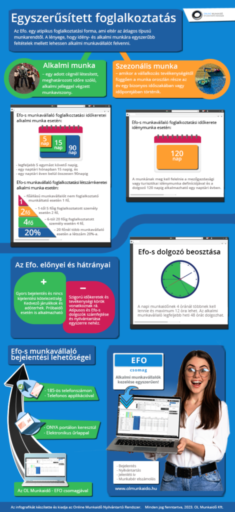 OL Munkaidő: Egyszerűsített foglalkoztatás infografika - Munkaügyi Fórum