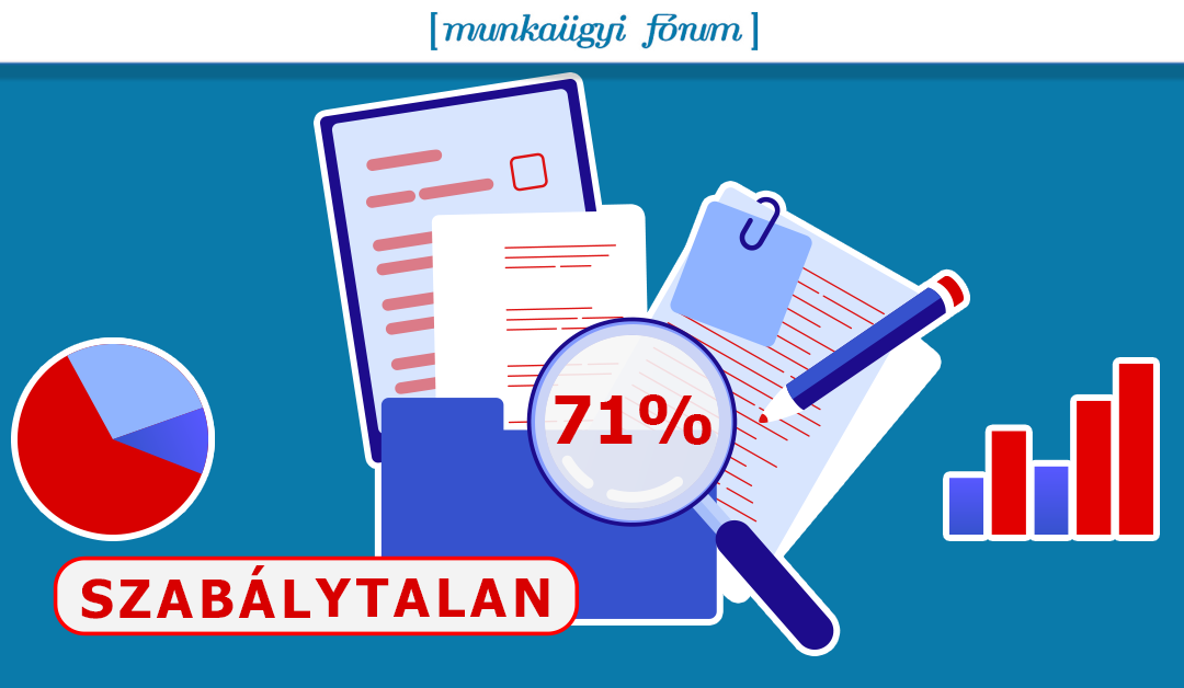 A munkáltatók 71%-nál tártak fel munkaügyi jogsértést a 2022-es évben