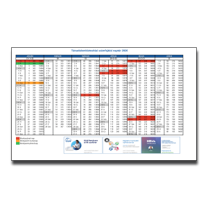 Társadalombiztositási és számfejtési naptár ingyenesen letölthető segédanyag termékép